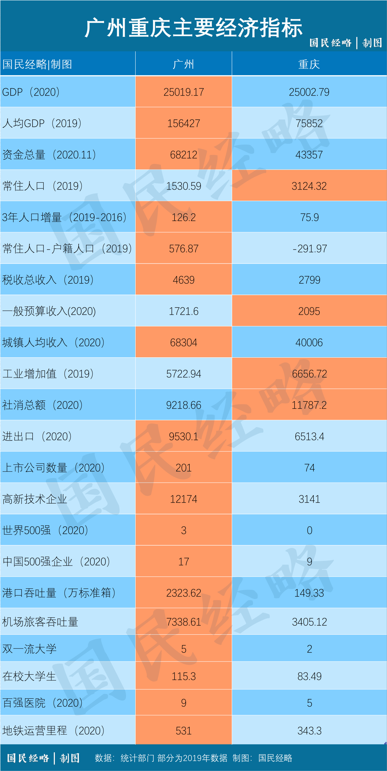 m6米乐官网登录入口-包含广州遭遇重庆逆转，积分压力增加的词条