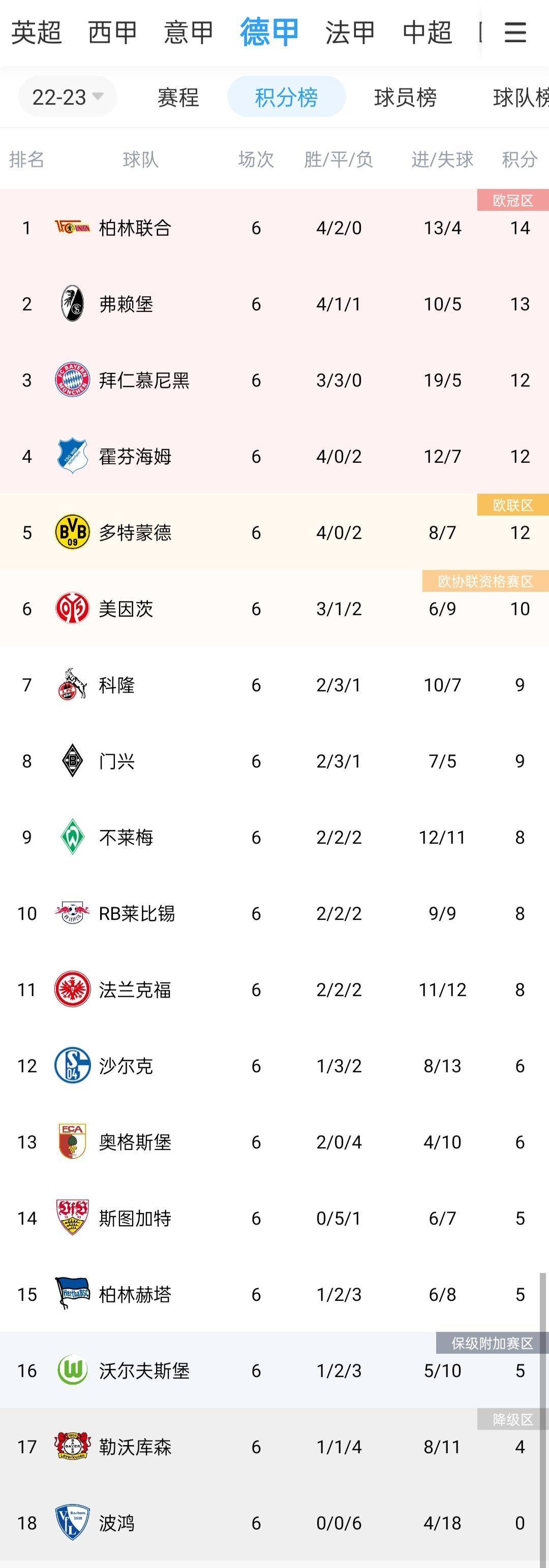 遭遇两连败，都灵坠至积分榜倒数第二的简单介绍